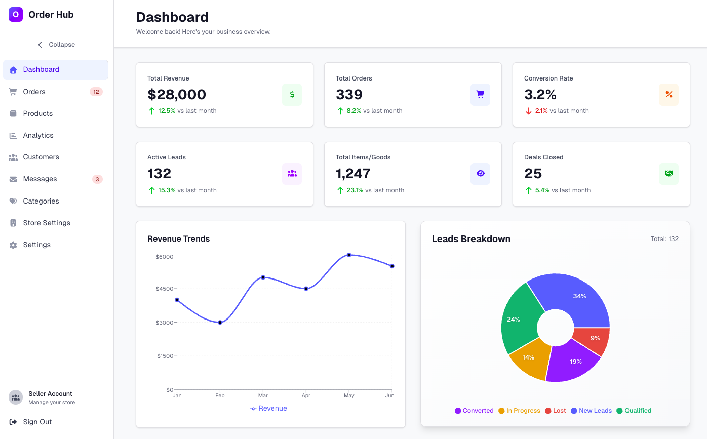 NexaOrders Dashboard